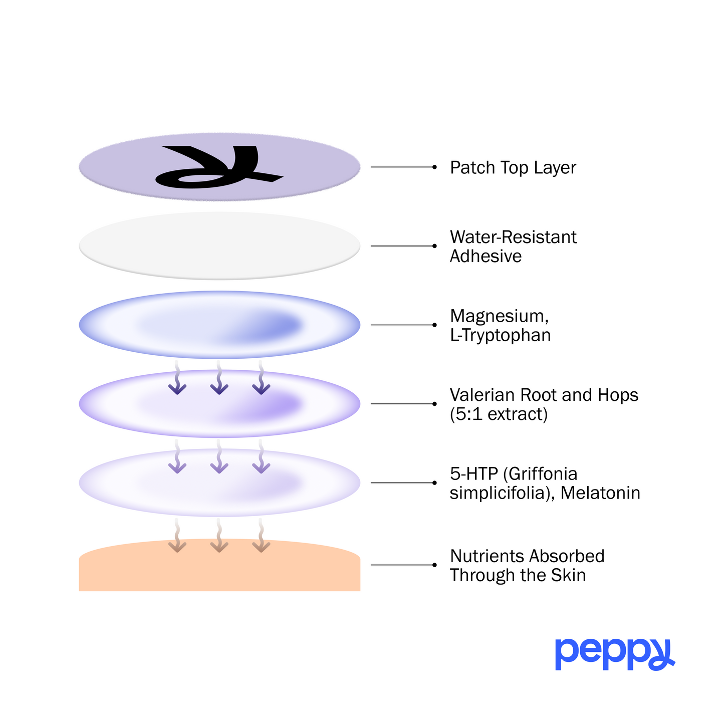 Sleep Patches